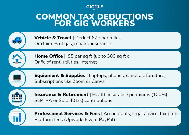 Common Tax Deductions for Gig Workers
