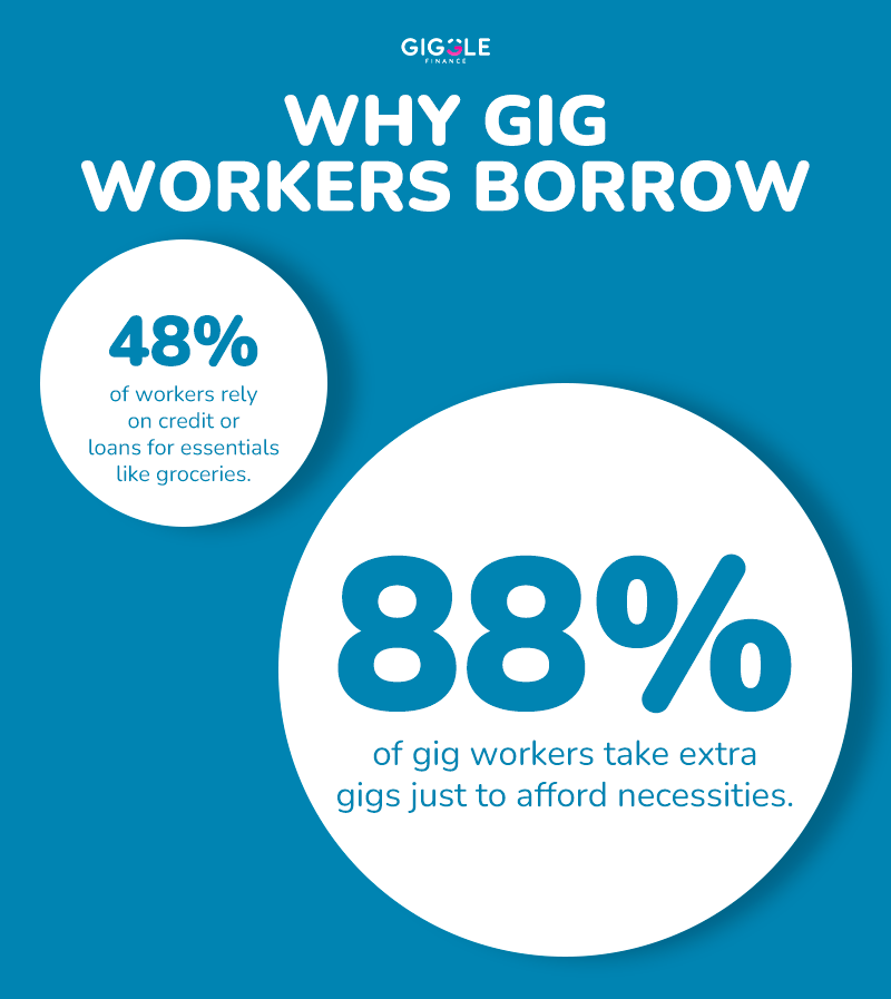 GIG workers borrow