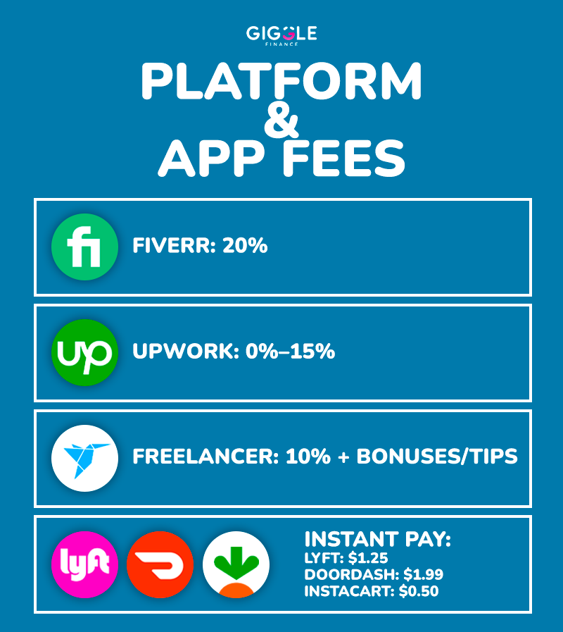 Platform & app fees