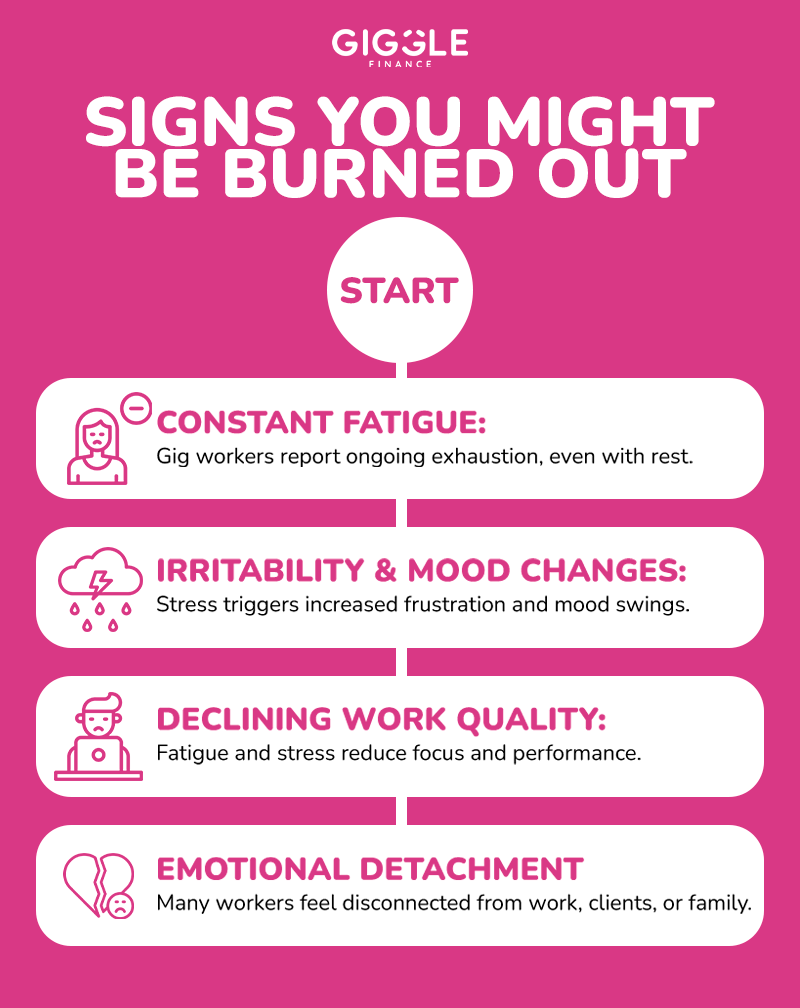 Gig worker burnout