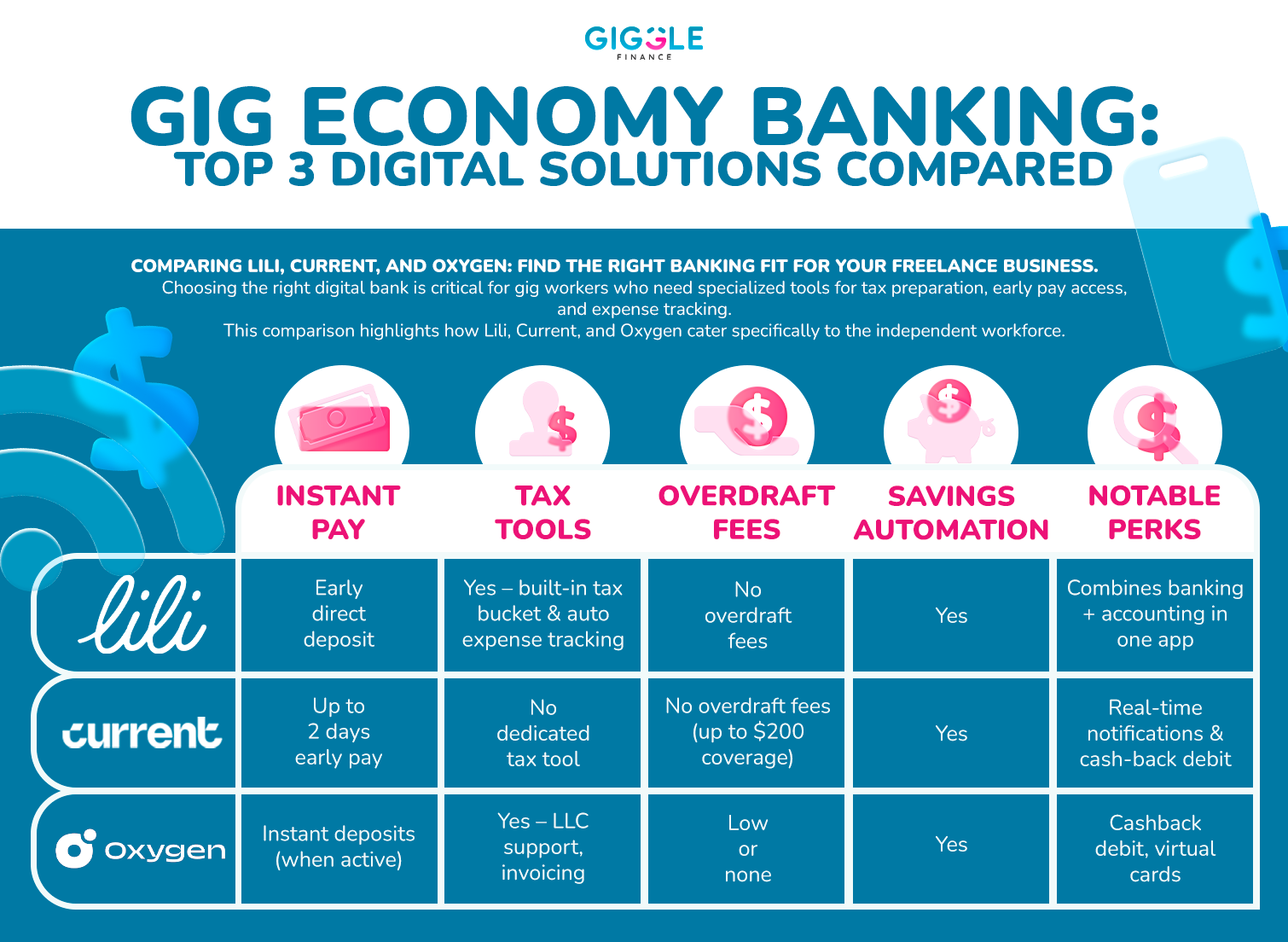 GIG Economy banking
