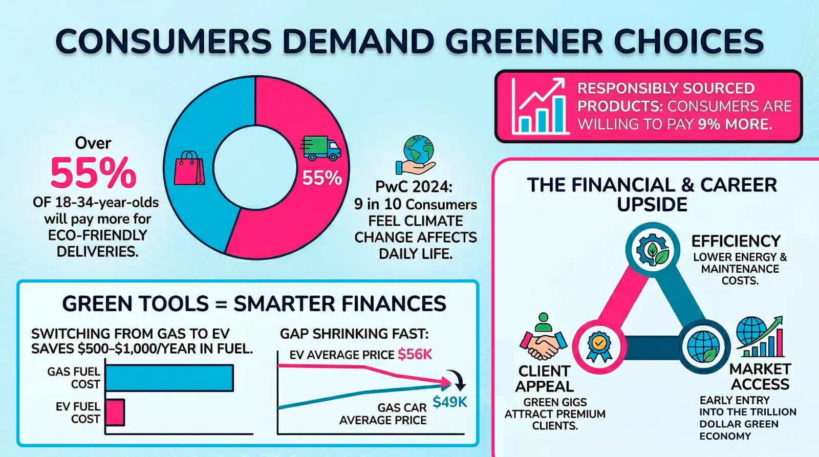 Sustainability in the gig economy