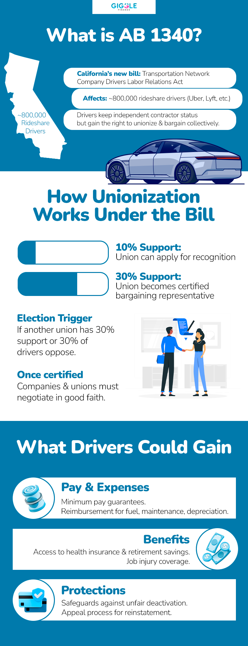 Assembly Bill 1340