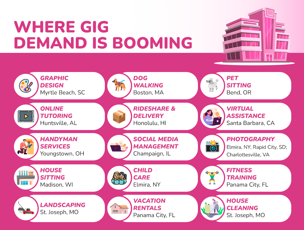 Infographic showing U.S. cities where gig work demand